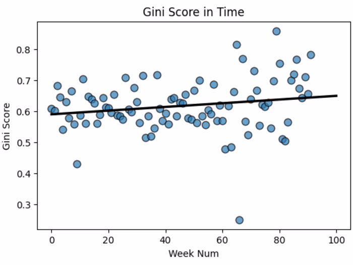 Stability of Credit Risk Modeling