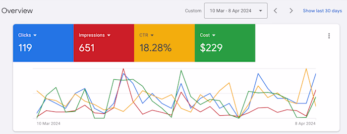 Skincare Brand - USA