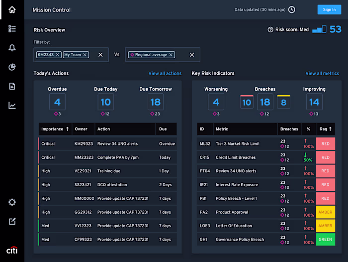 Risk Reduction UX Design for Citi