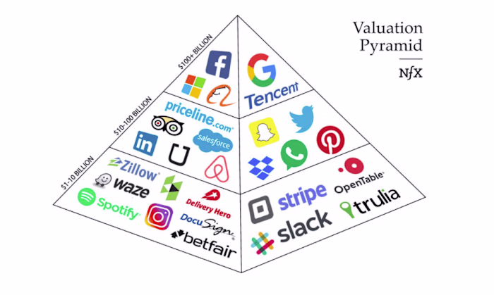 Copy for weekly tech newsletter 