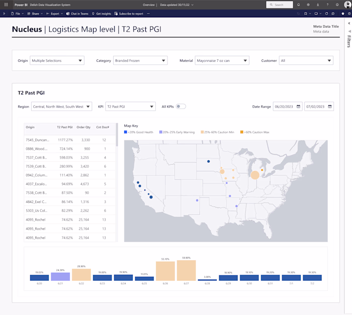 Kraft Heinz – BI Dasboard UX Design