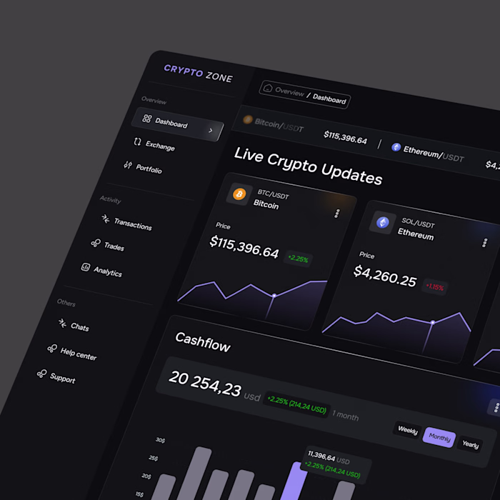 FinTech Dashboard Design