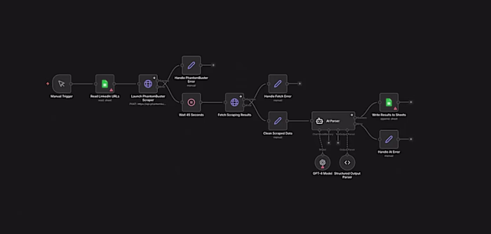 AI-Powered LinkedIn Lead Engine — Automated