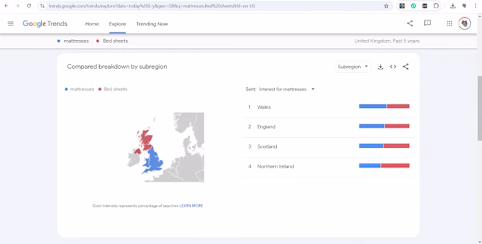 Amazon FBA Product Hunting