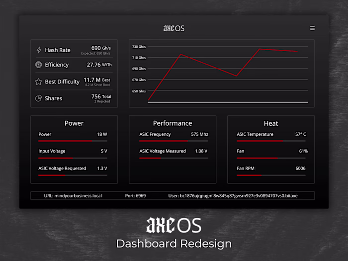 AxeOS - A Redesigned Dashboard