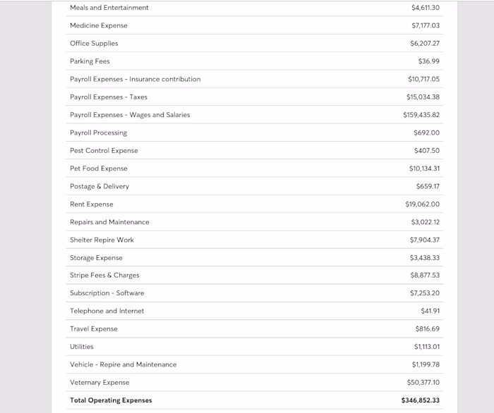 Bookkeeping & for a Nonprofit Charity Organization