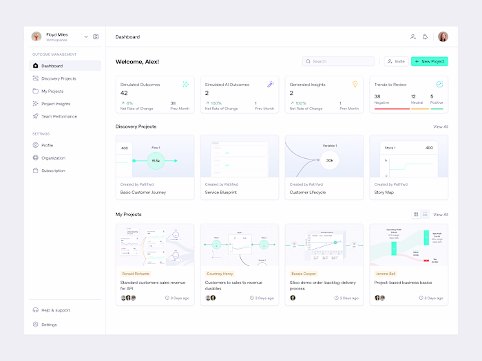 AI Strategy & Simulation Dashboard