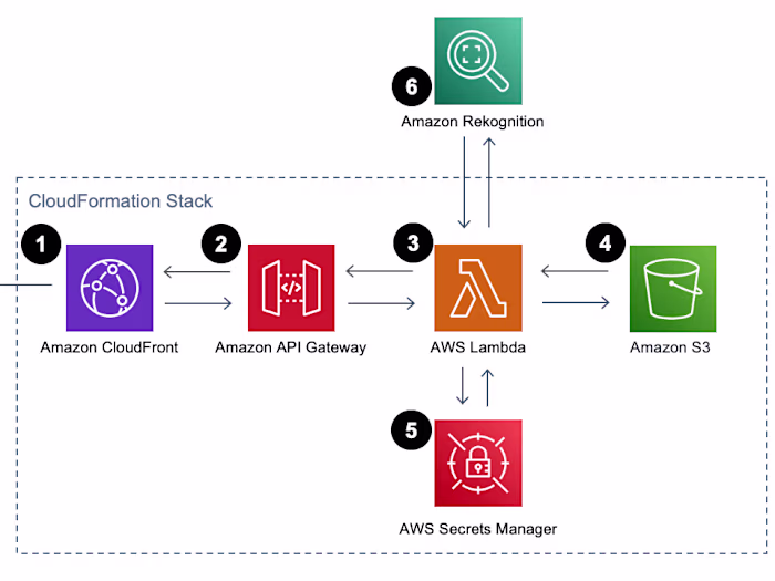 Cloud Architecture Consultation for a Health Startup