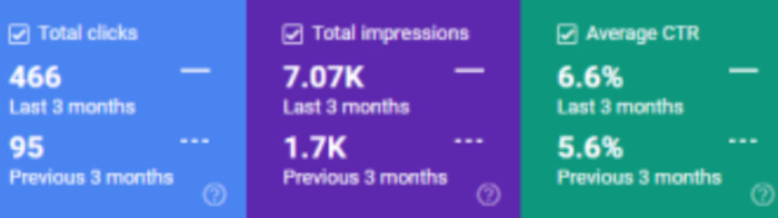 Transform Your Brand's SEO: Achieve 390% Click Growth Now