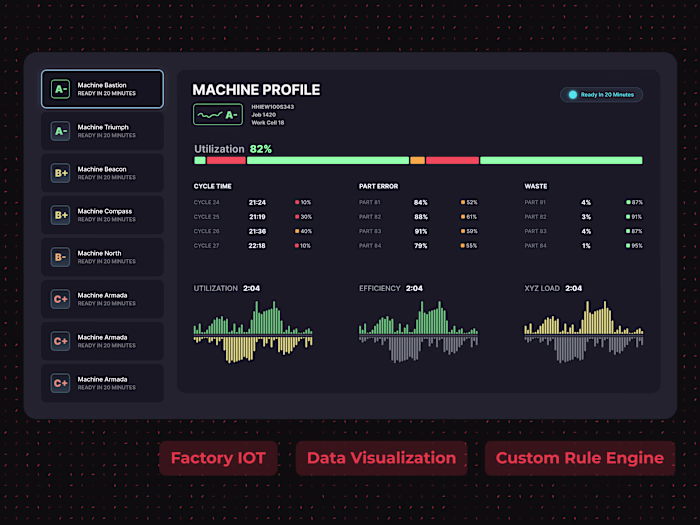 Enterprise Manufacturing UX/UI