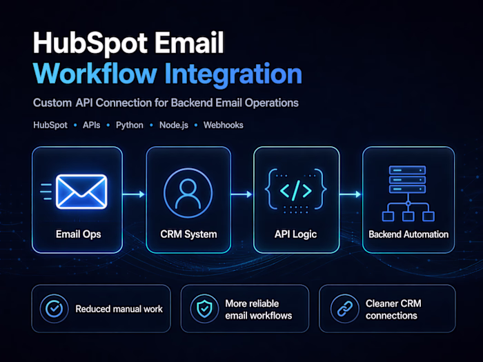 Expert Custom API Integration for Seamless HubSpot Emails