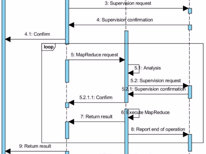Agile and Technical System Diagram Designing