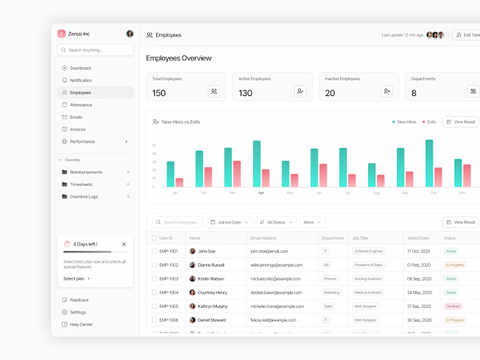 Clean Dashboard Design