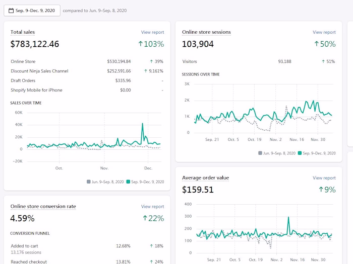 Benjisleep Conversion Optimization & Redesign | +100% Revenue