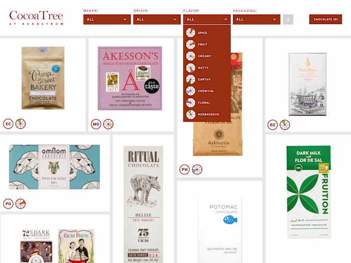 CocoaTree at Nordstrom | iPad Application