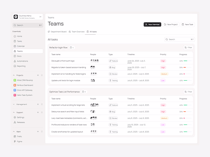 Taskory task & everything management all task dashboard