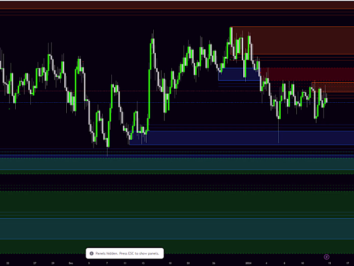Enhanced Indicator Features