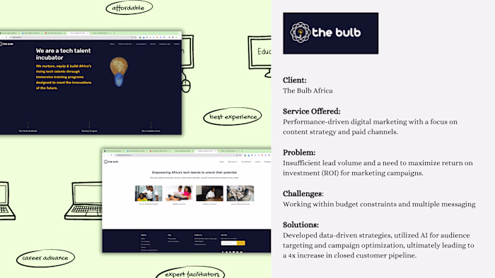 Digital Marketing Manager