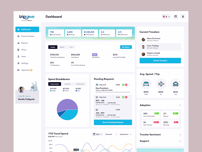 Traveling SaaS Platform :: Behance