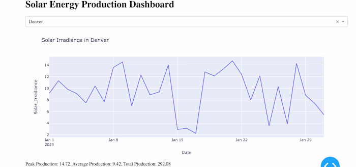 Renewable Energy Data Analysis