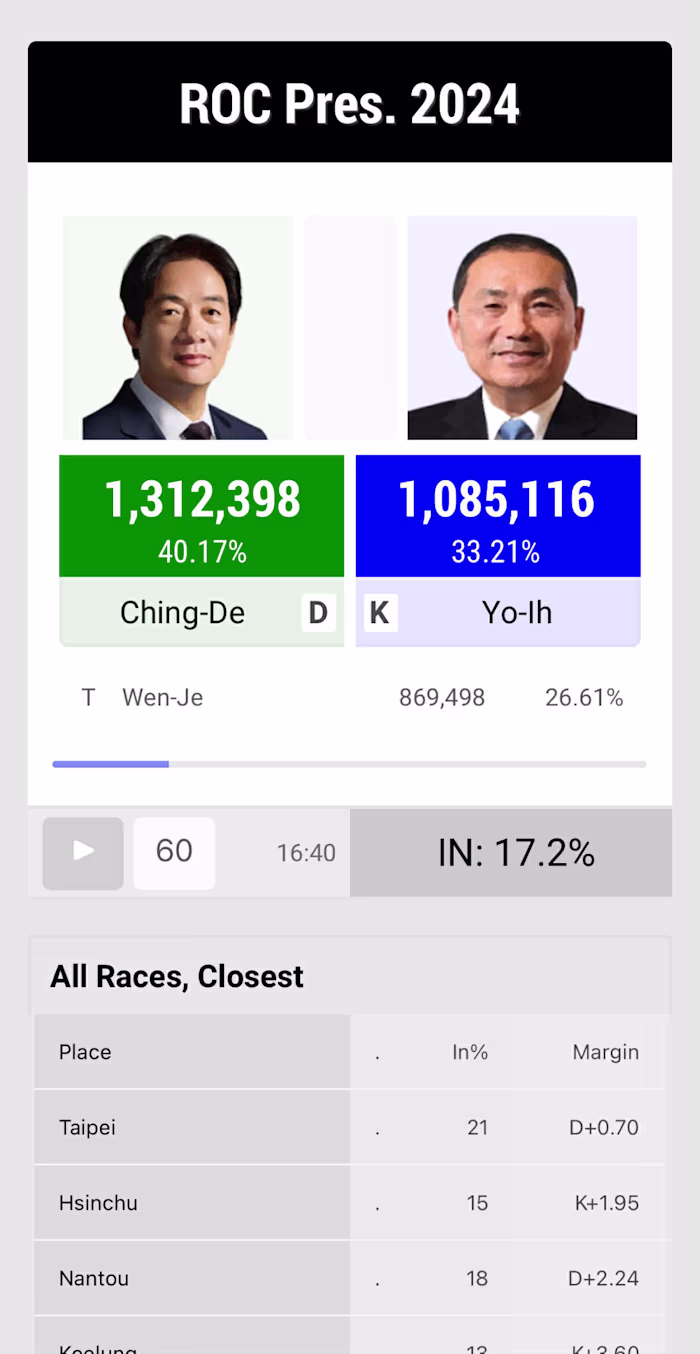 Election Night Simulator