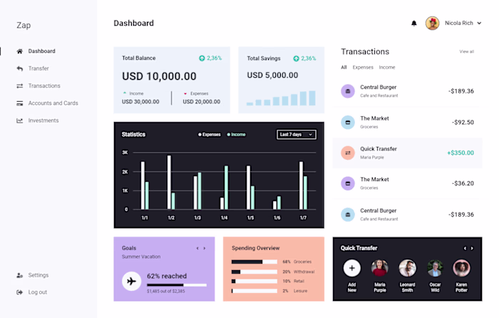 Online banking website (Zap)