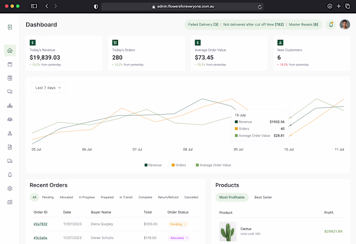 Flowers for Everyone