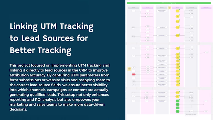 Linking UTM Tracking to Lead Sources for Better Tracking