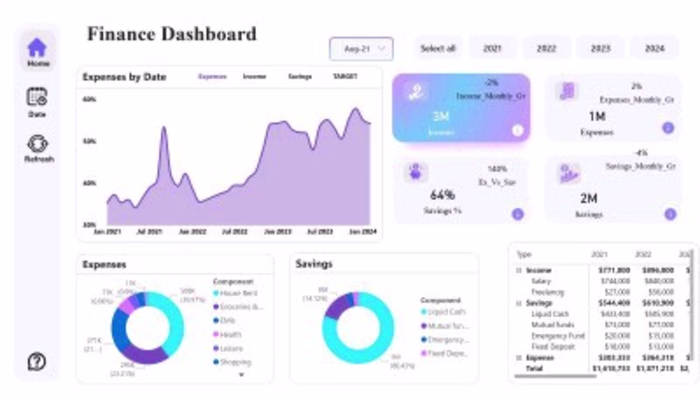 ⚡ Financial Analytics Dashboard using Power Bi