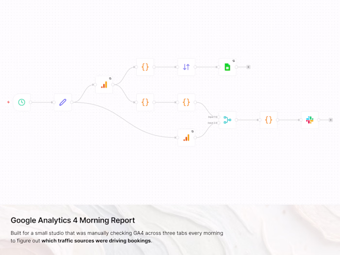 Google Analytics 4 Morning Report