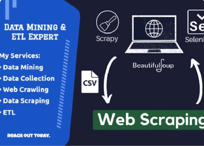 You will get Web Scraping, Data Extraction, Data extraction and 