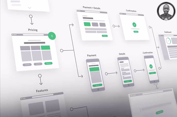 ELEVATED DIGITAL EXPERIENCES: AS A UX / UI SPECIALIST'S 