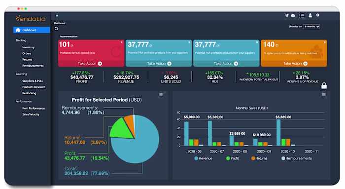 Mockup of Dashboard