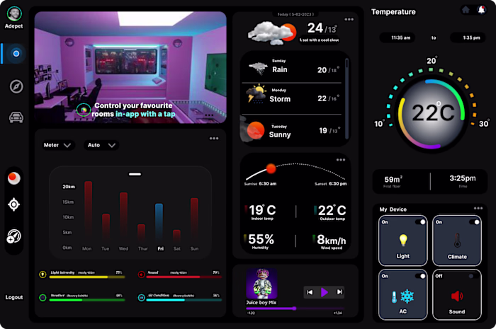 Dark mode dashboard design #createeveryday day 2