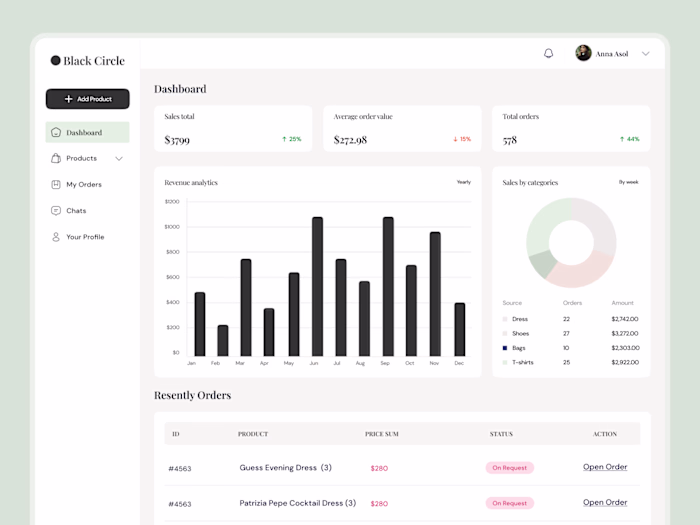 UI/UX Design Web App
Resale & Rent Clothes 
E-commerce Platform