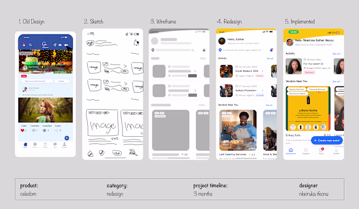 Transformative UX Redesign: Boosting Conversion and Appeal