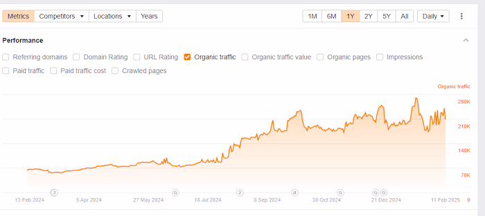 Planoly Organic Traffic Increase