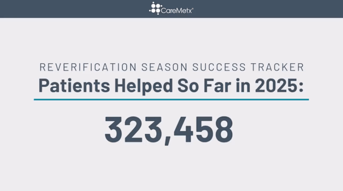 CareMetx Social Media Engagement