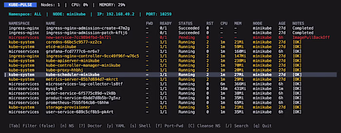 Introducing kube pulse, a real-time diagnostic dashboard for...