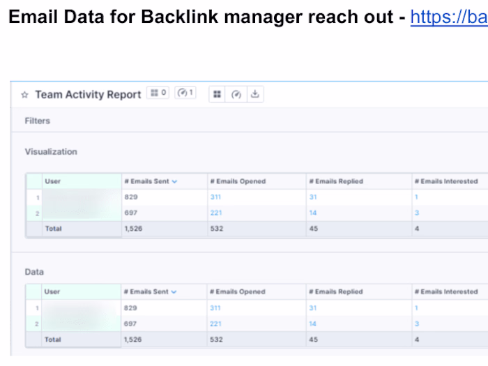 Product Growth Outreach