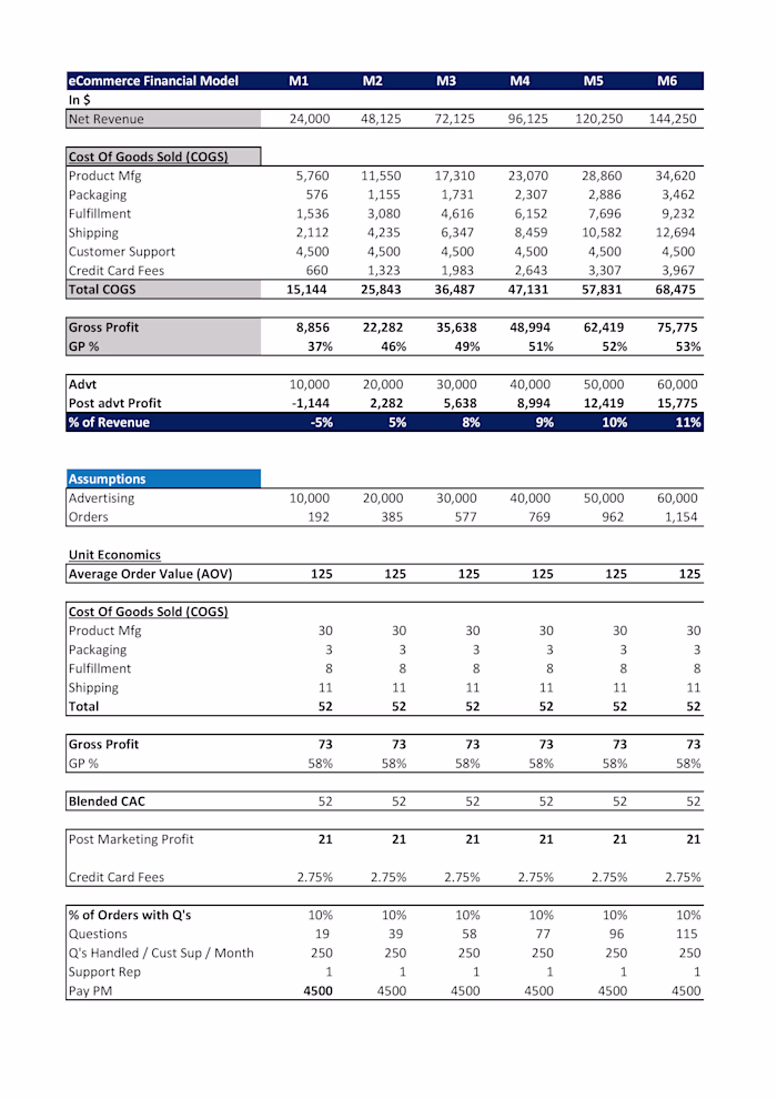 Financial Modelling