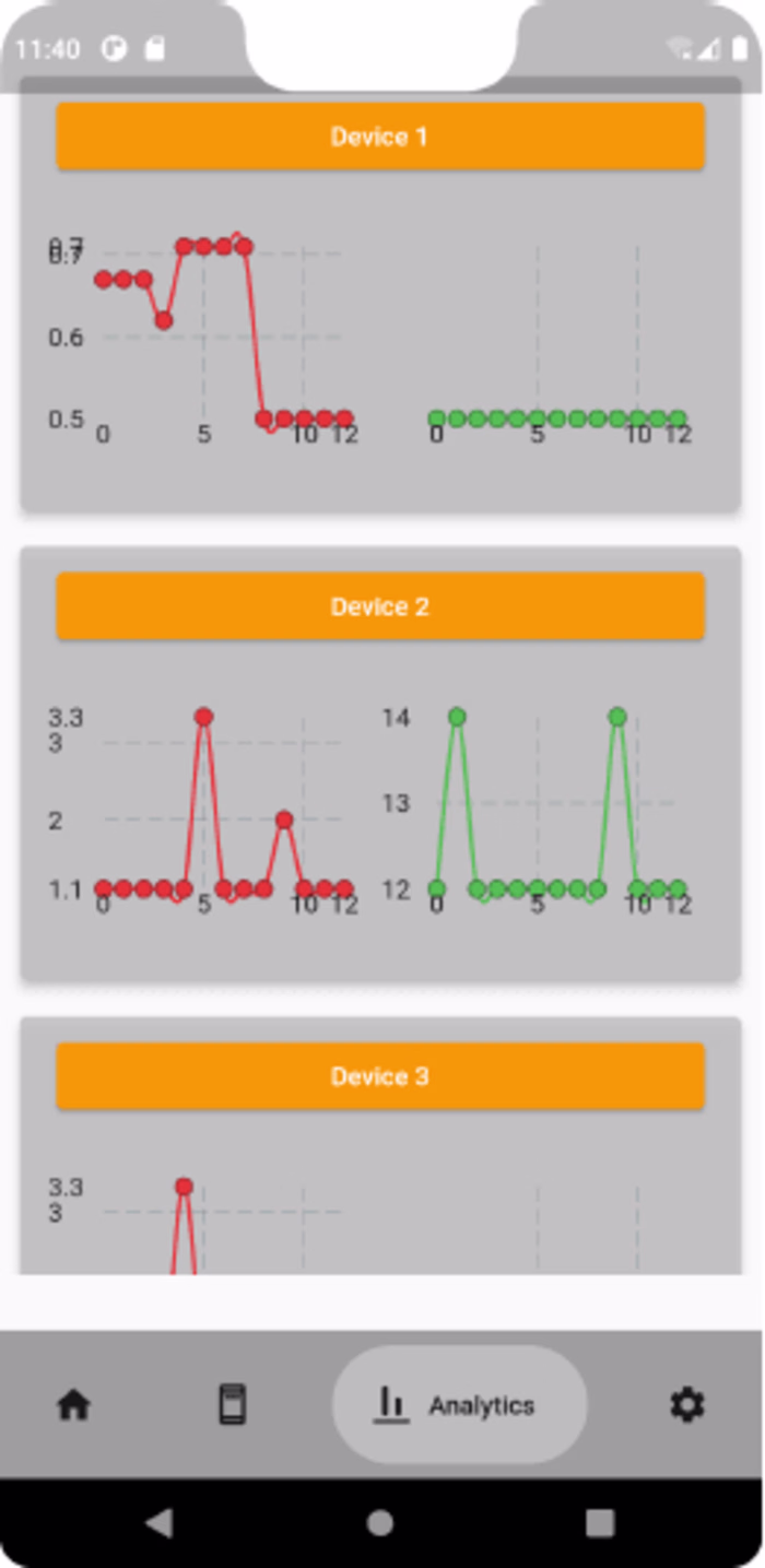Bidirectional Edge Device