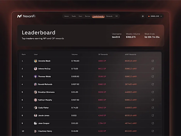 NexonFi Leaderboard Design – Crypto