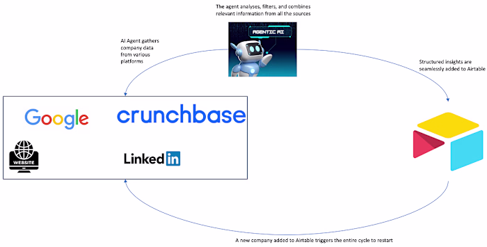 AI Agents Transform Investment Decision-Making
