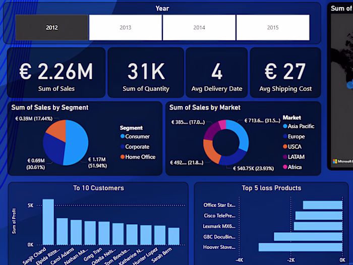 Superstore Sales Analysis Dashboard in Power BI
