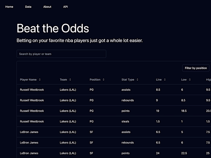 Beat the Odds