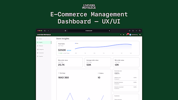 E-commerce Dashboard
