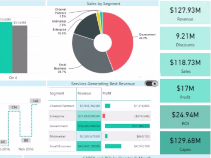 Vapour Financial Dashboard with PowerBI 
