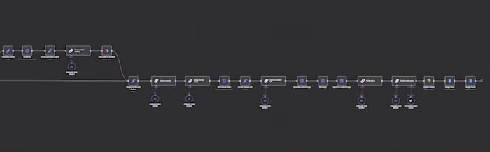 AI Blog and Social Media Automation