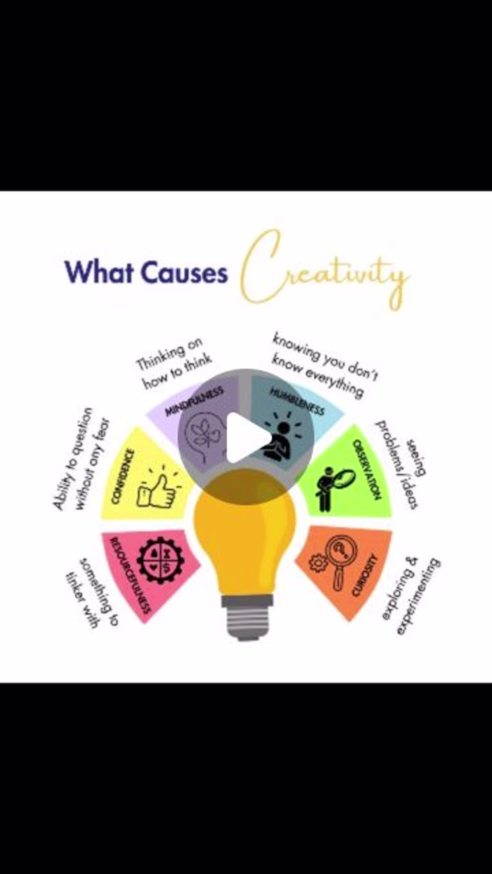 Engaging animated posts promoting our early childhood education.